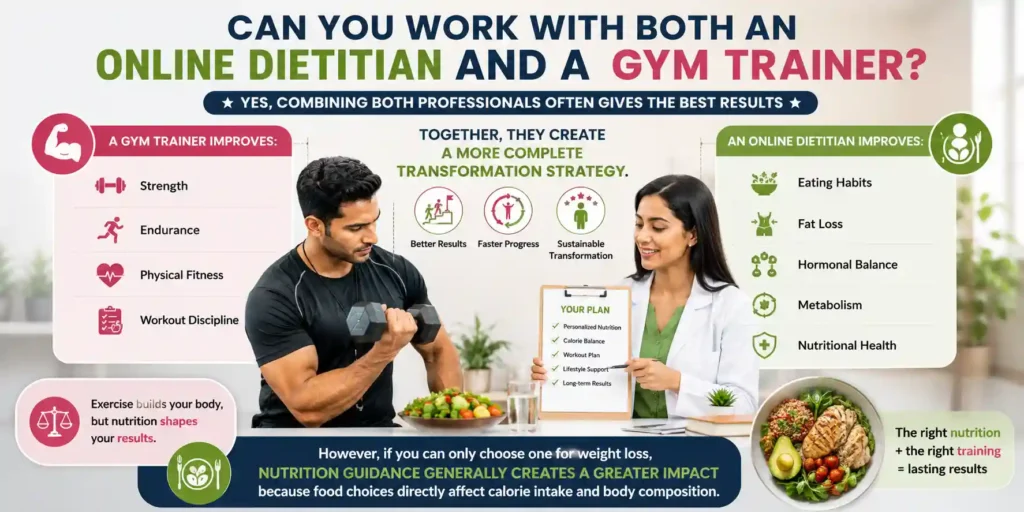 Online dietitian and gym trainer working together for sustainable weight loss and fitness transformation