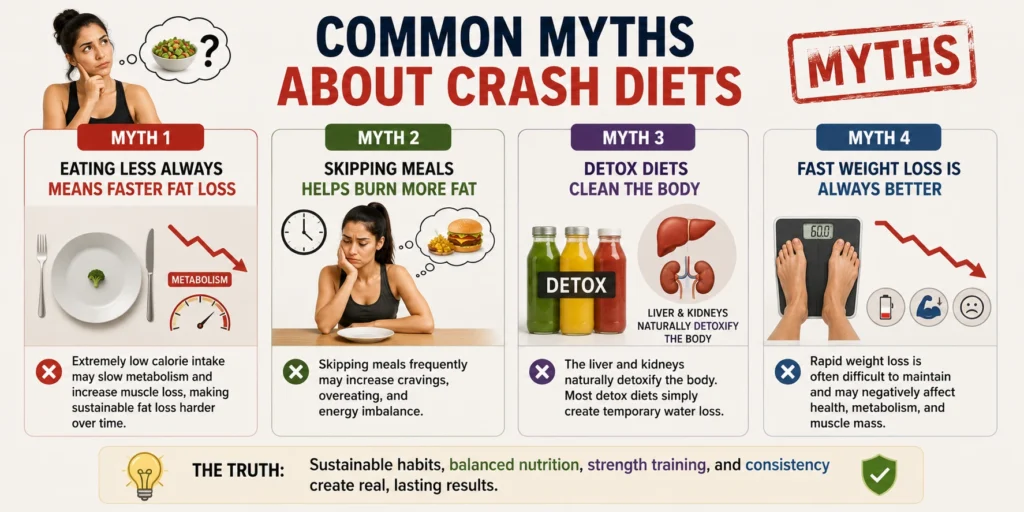 Common myths about crash diets and rapid weight loss explained
