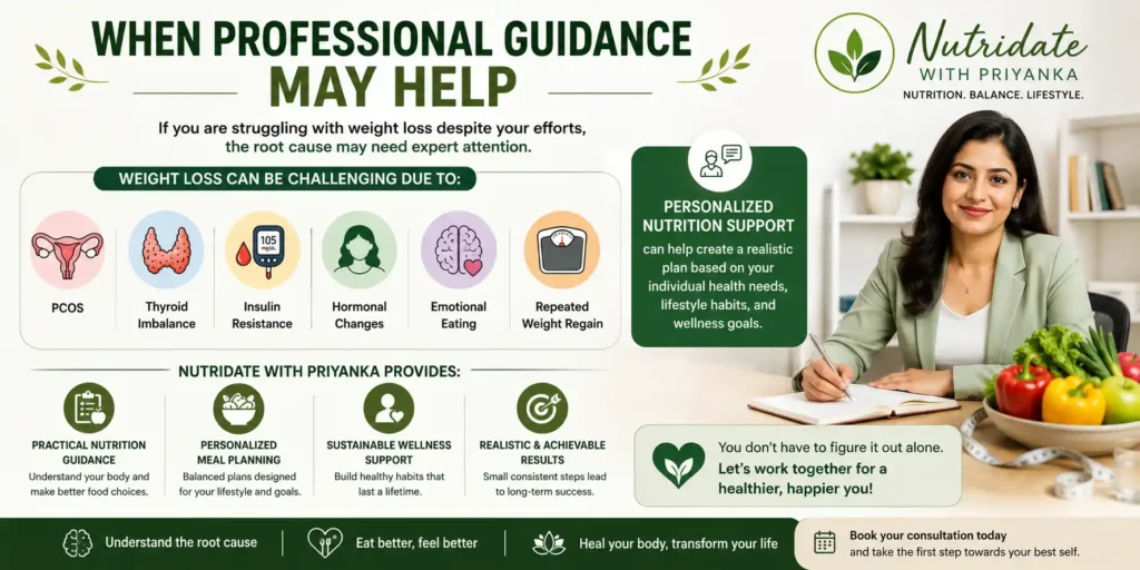 Professional nutrition guidance for healthy weight loss infographic