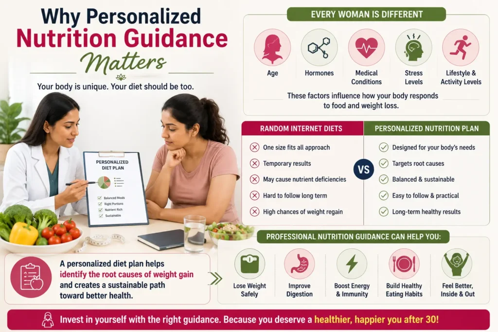 Why Personalized Nutrition Guidance Matters