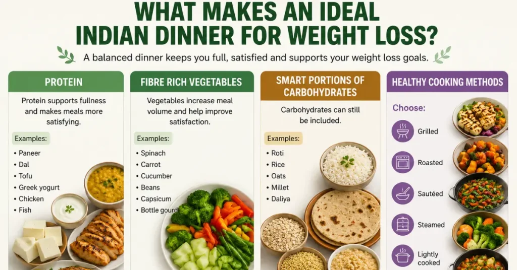 Ideal Indian Dinner for Weight Loss